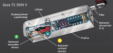 Türschliesser ACT Geze TS 3000 V BC