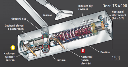 Türschliesser ACT Geze TS 4000 V