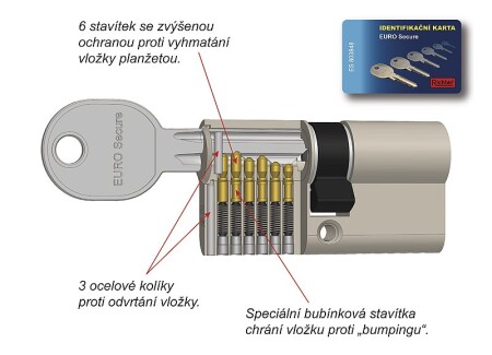 Sicherheitseinlage RICHTER EURO SECURE (NICKEL MATT)