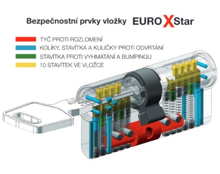 Sicherheitseinlage RICHTER EURO XSTAR (NICKEL MATT)