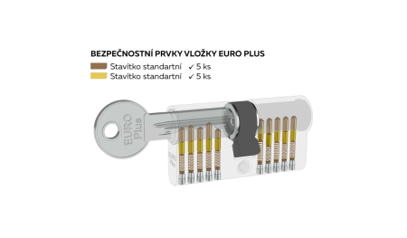 Aufbau 5-Stiftzylinder für Gleichschloss EURO Plus RICHTER - EP.35/45.NI.SU1