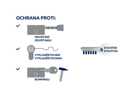 RICHTER EURO SECURE R3 zylindrischer Knauf-Sicherheitseinsatz