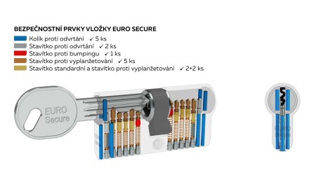 RICHTER EURO SECURE R3 doppelseitiger zylindrischer Sicherheitszylinder