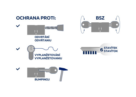 RICHTER EURO SECURE R3 doppelseitiger zylindrischer Sicherheitszylinder