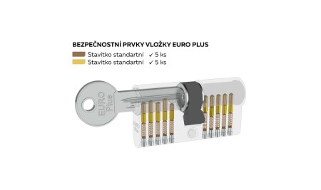 Zylindrischer, doppelseitiger Konstruktionseinsatz Richter EURO PLUS RC1