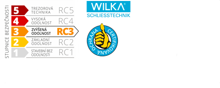 ACT WILKA RC3 Sicherheitszylinder